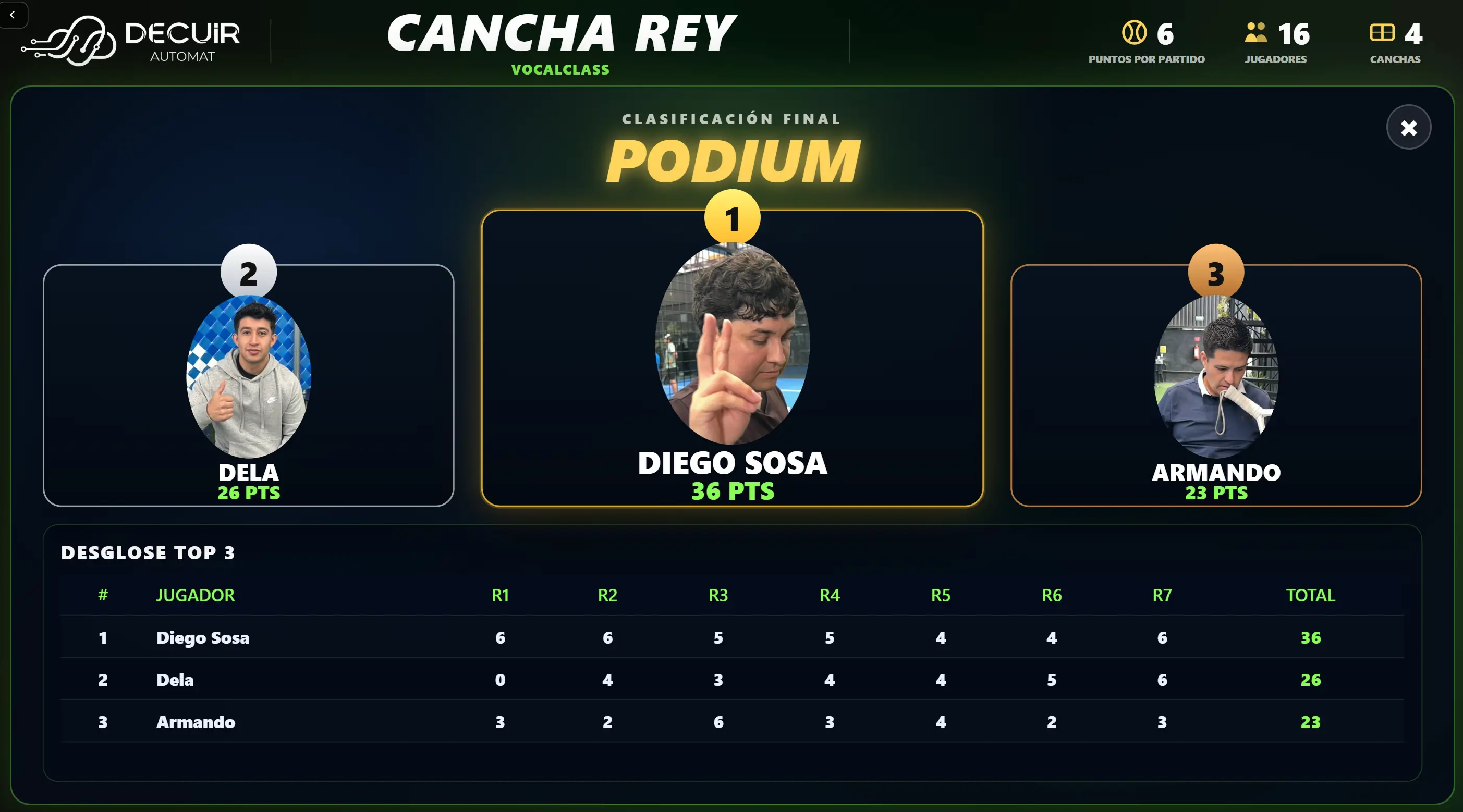 Ranking de jugadores generado por el sistema DECUIR AUTOMAT